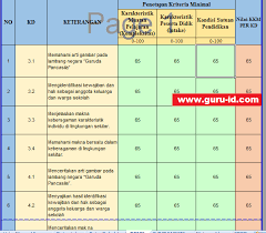 Kkm Bahasa Inggris Sma Kurikulum 2013 Revisi 2016