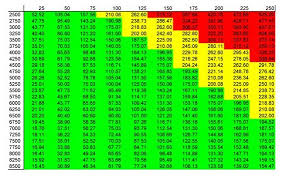 Jwt Ecu Nitrous Vs Stock Ecu Nitrous Page 2 Maxima Forums