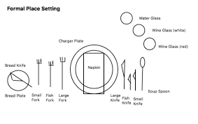 (begin with a dinner plate only when soup or another first. Formal Vs Informal Table Settings Polo Tweed Silver Service Training