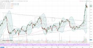 3d Systems Corporation Ddd Stock Can Continue Printing