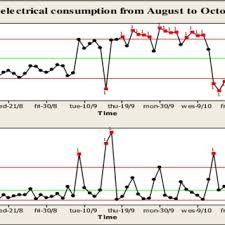 6 Cause And Effect Diagram For Air Conditioner Download