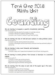 Counting Margd Teaching Posters