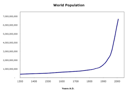 world population figures since 1900 when