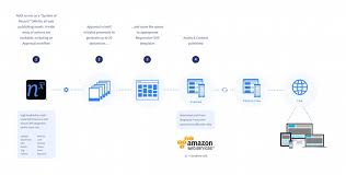 Psoriasis.), skin health institute (psoriasis), ministers department of health (medicines for the treatment of psoriasis listed on the pbs), medical journal of australia (beyond skin deep), elsevier patient information (psoriasis) Healthdirect Australia Digital Asset Management Software Netx