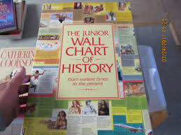 Junior Wall Chart Of World History Christos Kondeatis