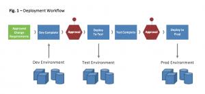 Learn vocabulary, terms and more with flashcards, games and other study tools. The Role Of It Governance In Release And Deployment