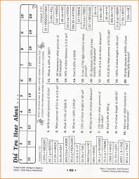 I need the answers to the why did the banana go out with the prune worksheet. Did You Hear About The Piano Teacher Who Math Worksheet Printable Worksheets And Activities For Teachers Parents Tutors And Homeschool Families