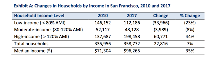 Check spelling or type a new query. Sf S Housing Policy Failure On Full Display This Week 48 Hills