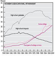 Image result for the working world images