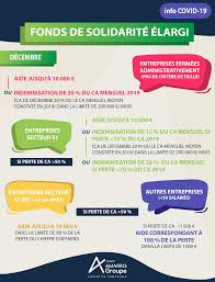 Maybe you would like to learn more about one of these? Covid 19 Independants Comment Beneficier Du Fonds De Solidarite Amarris Direct