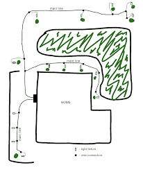 A wiring diagram is a simple visual representation with the physical connections and physical layout associated with an electrical system or circuit. How To Install Low Voltage Outdoor Lighting The Garden Glove