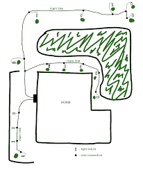 Here are some methods to get power from inside your home to an outside appliance or receptacle not fastened to the house (e.g., pole mounted lantern), or to a detached building (e.g., to a shed, detached garage. How To Install Low Voltage Outdoor Lighting The Garden Glove