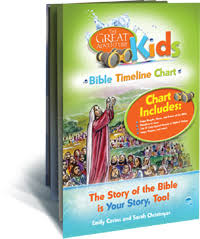 Great Adventure Kids Bible Timeline Chart