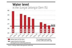 Lembah klang dilanda banjir kilat. 27 July 2014 Karim S Blog