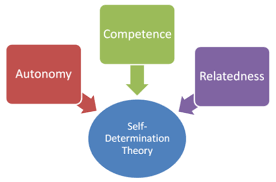 What Is Self Esteem 3 Theories On The Function Of Self Esteem