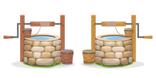 When the pump quit working 30+ years ago the man moved his cattle to how do i begin? Old Water Well Set 1838075 Vector Art At Vecteezy