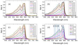 An implementation of two famous edge detectors. On The Spectral Characterization Of Radiochromic Films Irradiated With Clinical Proton Beams Iopscience