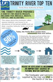 The Trinityriver Has Improved Tremendously Over The Years More Than 50 Of Texas Population Depends On The River For Water S Trinity River River River Basin