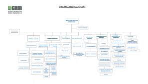 Company Structure Grm Golden Readymix Llc