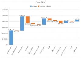 Introducing The Waterfall Chart A Deep Dive To A More Streamlined Chart Microsoft 365 Blog In 2020 Profit And Loss Statement Chart Graphing