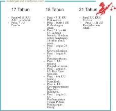 Adapun ham yang dijamin dalam uu ini antara lain yaitu Beragamnya Definisi Usia Anak Dalam Undang Undang Avd