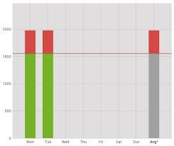 How Can I Apply Multiple Color For Single Bar In Bar Chart