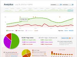 cloudflare analytics by sumul shah on dribbble