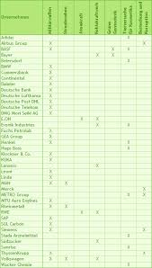 Counts 16 through 18 assert various claims under the fair debt collection practices act against deutsche bank, sls and stern & eisenberg. Ethikbank Volksbank Eisenberg Ethische Geldanlage Bei Banken