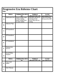 progressive era reform charts