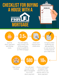 The upfront mip is included in fha closing costs, and equals 1.75 percent of the loan principal. Fha Mortgage Loan Checklist Step By Step Process For Buying A Home Refiguide Org 2020