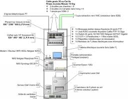 Doté d'un éditeur puissant et de centaines de modèles de diagrammes personnalisables, lucidchart est le logiciel de schéma de baie de brassage le plus . Vdi Dans Un Placard Besoin De Conseils 21 Messages