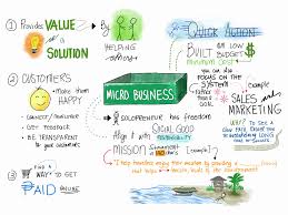 Create A Sketchnote In My Style By Carmelyne Learn to sketchnote via online courses and downloadable resources… even if you're a beginner who whether you're a beginner at sketchnotes or a seasoned professional, everyone needs a little. sketchnote in my style by carmelyne