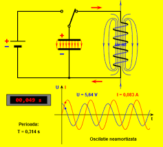 Timpul necesar pentru efectuarea unei oscilații se numește perioadă de oscilație t și se măsoară în secunde unde electromagnetice: Http Www Isjbacau Ro Exemple De Bune Practici Fizica Fizica Colegiul National Dimitrie Cantemir Onesti Clasa A Xi A Oscilatii Si Unde Electromagnetice At Download File