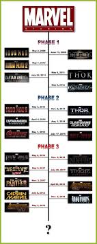 Sieh Die Filme Von Marvel Cinematic Universe In Chronologischer Reihenfolge Chronolog Marvel Cinematic Universe Movies Marvel Movie Releases Ultimate Marvel