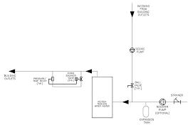 It is written for tankless water heaters, but the information applies to any water heater type. On Demand Heater With Recirculation Bradley Corporation