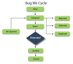 jira bug life cycle javatpoint