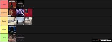 My ranking has changed since i posted this so here goes mate i was literally googling other people's rankings of em's albums and google suggested i add reddit on the end and suddenly i'm. Eminem Albums Ranking Tier List Tierlists Com