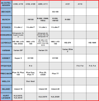 Iso Oil Cross Reference Chart Oil Filter Cross