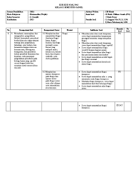 Kisi kisi soal matematika kelas x semester 2 kurikulum 2013. Kisi Kisi Soal Pas Matematika Wajib Kelas 10 Panduandapodik Id 1