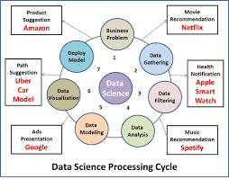 Pin On Data Science