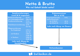 ▷ Netto und Brutto » Definition, Erklärung & Beispiele + Übungsfragen