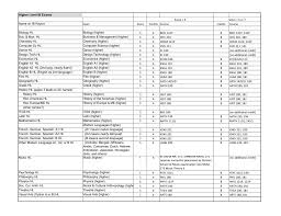 Ib Credit Chart