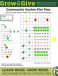 Any country house owner would like to have a garden with fresh greens and vegetables on hand, even if the plot is very modest in size. Garden Plans Grow And Give
