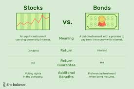 What are the benefits and risks of stocks? Differences And Definitions Of Stocks And Bonds