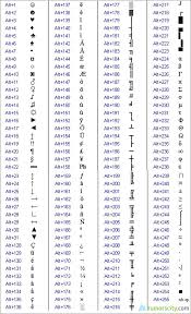 Pin By Keith Gill On Good To Know Keyboard Symbols Computer Keyboard Shortcuts Keyboard Shortcuts Symbols