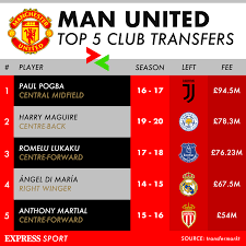 With opportunities at manchester united unclear, it makes sense for the young winger to spend a full developmental year in. Man Utd Transfer News Facundo Pellistri Is Already Planning On Leaving His New Club Football Sport Express Co Uk