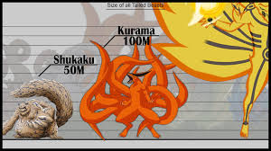 Jinchuuriki, other wise known as human sacrafices have been around since the beginning. Size Of All Tailed Beasts Ninja World Youtube