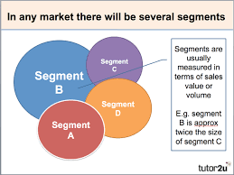 Market Segmentation Business Tutor2u