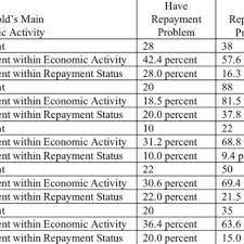 Jawatan kosong terkini amanah ikhtiar malaysia (aim. Pdf Empirical Investigation On Repayment Performance Of Amanah Ikhtiar Malaysia S Hardcore Poor Clients