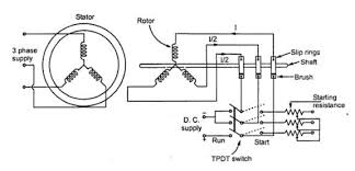 Methods Of Starting Synchronous Motor Electrical Engineering Interview Questions Electrical Engineering Electronic Engineering This Or That Questions